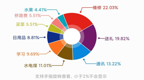 灵兔记账