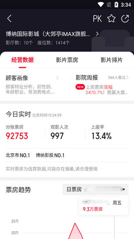猫眼专业版实时票房