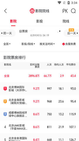 猫眼专业版实时票房