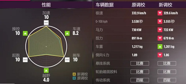 地平线5中文版