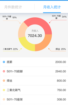 安心计件工资记账软件