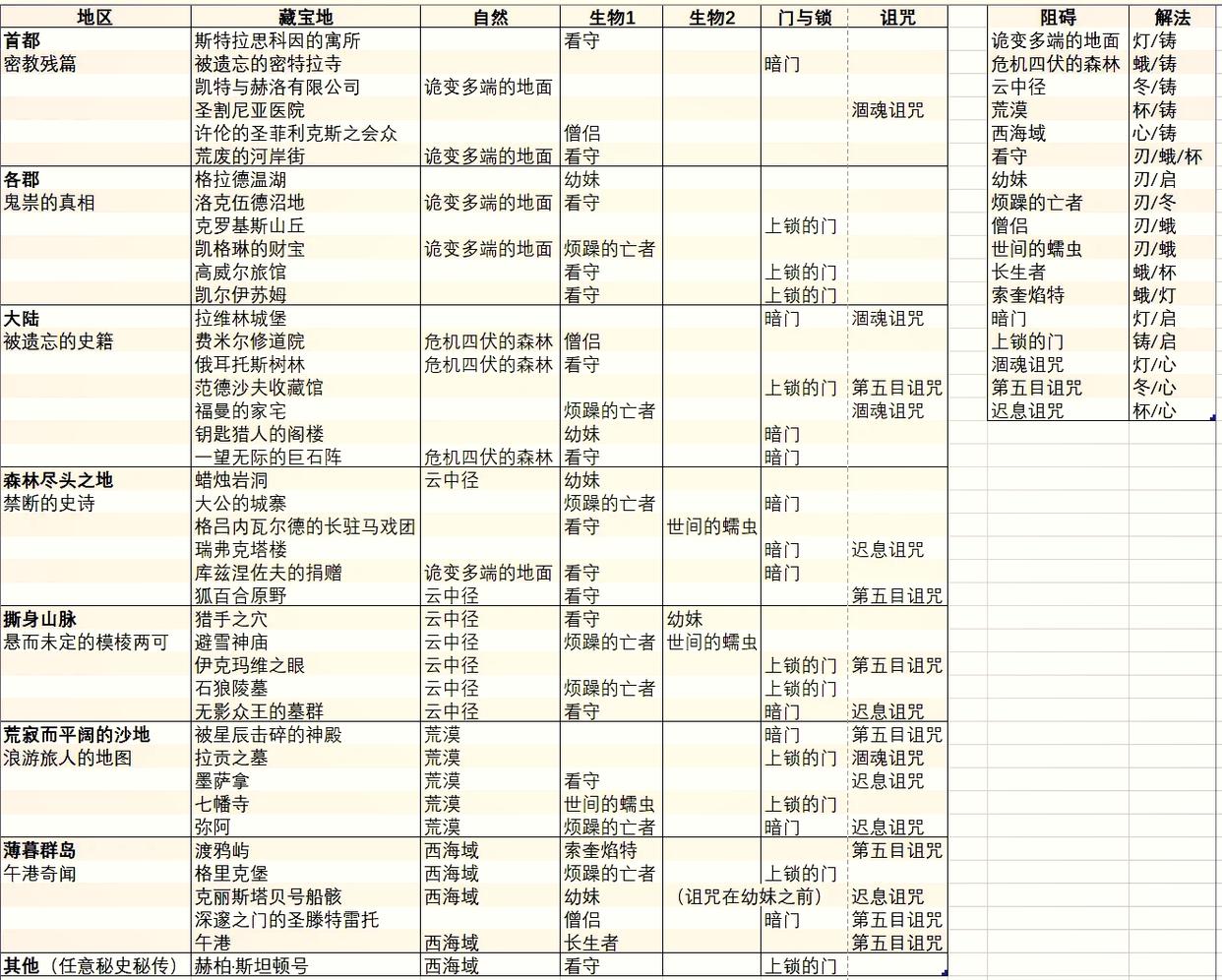 密教模拟器