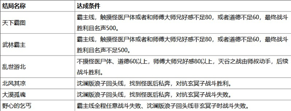 侠客风云传完整移植版