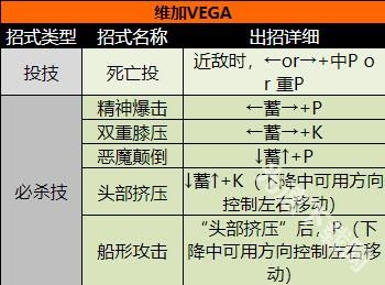 超级街头霸王2