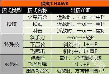超级街头霸王2