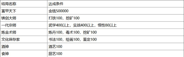 侠客风云传完整移植版