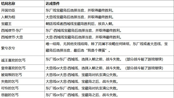 侠客风云传完整移植版