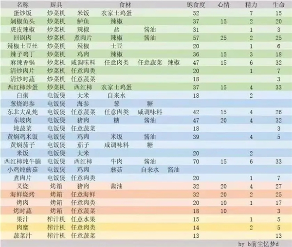 小生活