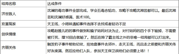 侠客风云传完整移植版