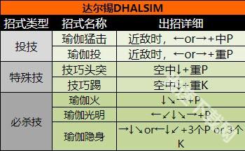超级街头霸王2
