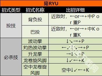 超级街头霸王2