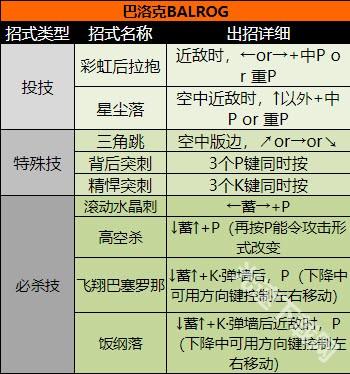 超级街头霸王2