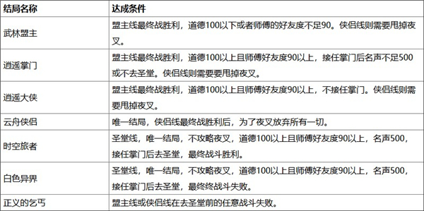 侠客风云传完整移植版