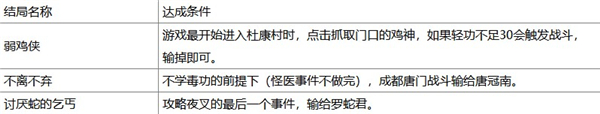 侠客风云传完整移植版