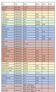 创意汉堡物语折相思