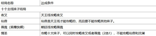 侠客风云传完整移植版