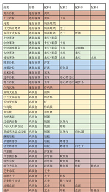 创意汉堡物语折相思